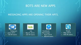 BOTS ARE NEW APPS
MESSAGING APPS ARE OPENING THEIR API’S.
Telegram
• June 2015
• 100 M Users
Kik
• March 2016
• 200 M Users
Facebook
Messenger
• April 2016
• 900 M Users
Skype
• May 2016
• 600 M Users
 