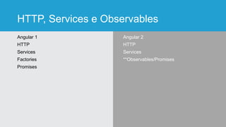 HTTP, Services e Observables
Angular 1
HTTP
Services
Factories
Promises
Angular 2
HTTP
Services
**Observables/Promises
 
