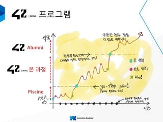 Piscine
본 과정
Alumni
프로그램
 