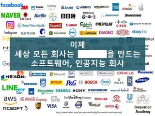 http://www.forbes.com/pictures/mkl45ejflg/the-worlds-most-reputabl/
이제
세상 모든 회사는 ……… 을 만드는
소프트웨어, 인공지능 회사
 