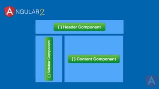 NGULAR2
{ } Header Component
{ } Content Component
{}SidebarComponent
 