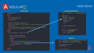 NGULAR2 Hello World
index.html app.component.ts
main.ts
 