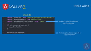 NGULAR2 Hello World
Inicia a aplicação carregando o
AppComponent
main.ts
Importa o nosso component
AppComponent
 