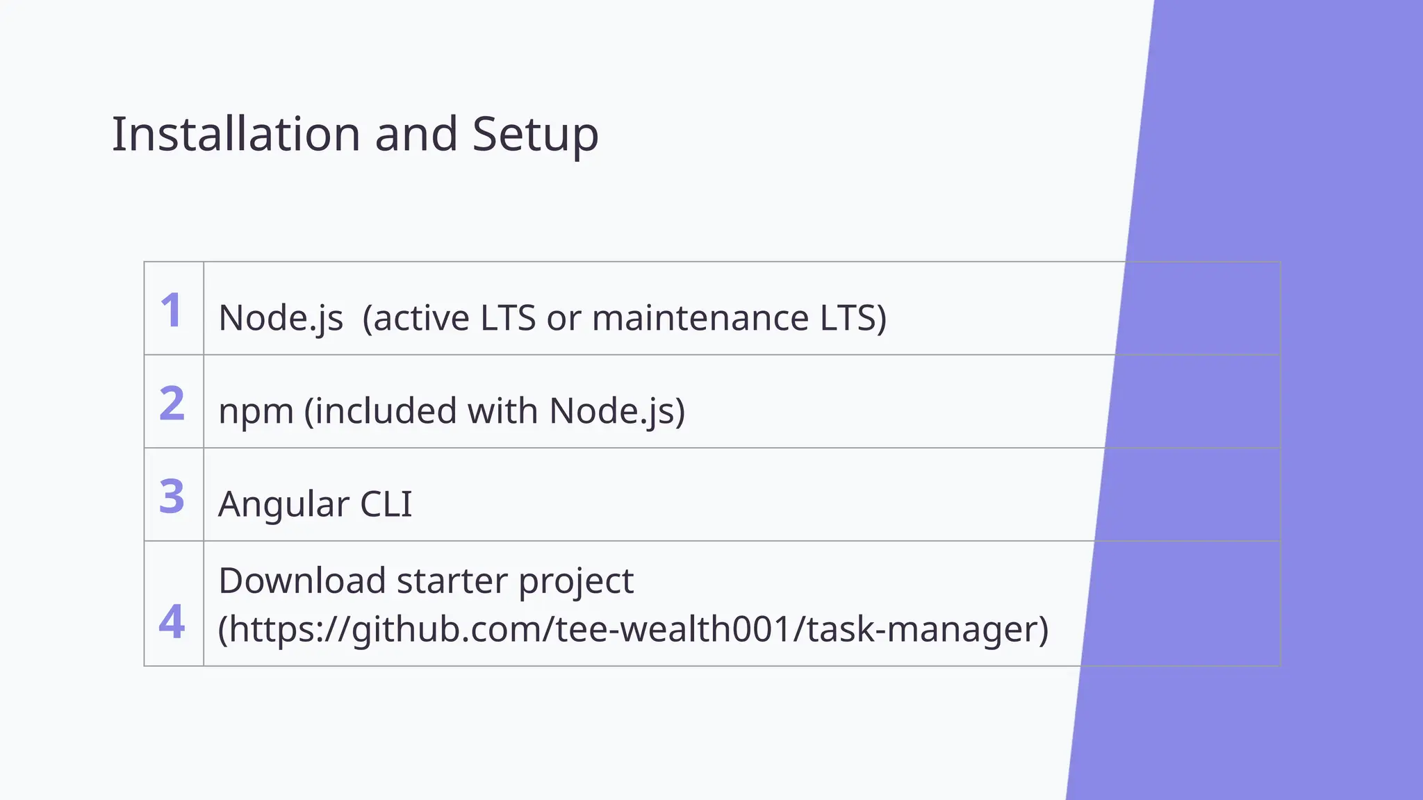 @angular Installation and Setup 1 Node.js (active LTS or maintenance LTS) 2 npm (included with Node.js) 3 Angular CLI 4 Download starter project (https://github.com/tee-wealth001/task-manager) 
