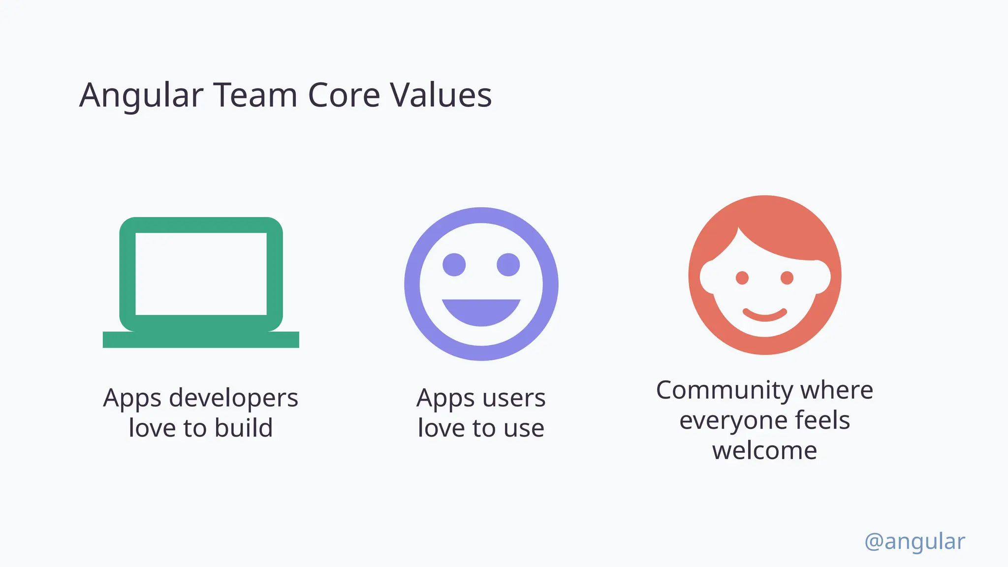 @angular Angular Team Core Values Community where everyone feels welcome Apps developers love to build Apps users love to use 
