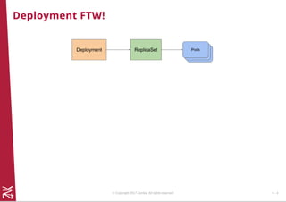 Deployment FTW!
© Copyright 2017 Zenika. All rights reserved 6 - 4
 