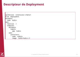 Descripteur de Deployment
---
apiVersion: extensions/v1beta1
kind: Deployment
metadata:
name: kubia
spec:
replicas: 3
template:
metadata:
labels:
app: kubia
spec:
containers:
- name: nodejs
image: luksa/kubia:v1
© Copyright 2017 Zenika. All rights reserved 6 - 5
 