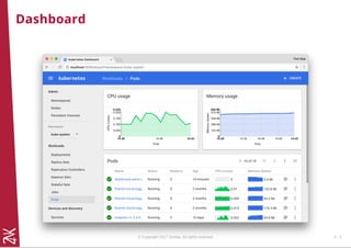 Dashboard
© Copyright 2017 Zenika. All rights reserved 2 - 4
 