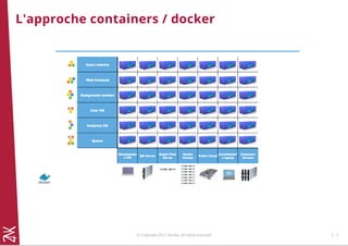L'approche containers / docker
© Copyright 2017 Zenika. All rights reserved 1 - 1
 