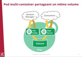 Pod multi-container partageant un même volume
© Copyright 2017 Zenika. All rights reserved 3 - 4
 