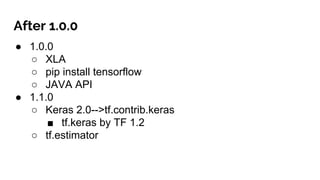 After 1.0.0
● 1.0.0
○ XLA
○ pip install tensorflow
○ JAVA API
● 1.1.0
○ Keras 2.0-->tf.contrib.keras
■ tf.keras by TF 1.2
○ tf.estimator
 