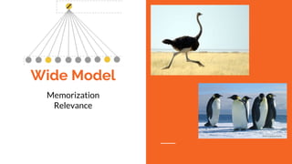 Wide Model
Memorization
Relevance
 