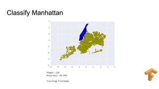 Classify Manhattan
 