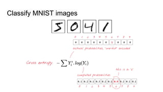 Classify MNIST images
 