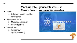 Machine Intelligence Cluster: Use
Tensorflow to improve Kubernetes● Goal:
○ Kubernetes with Machine
Intelligence
● Role played by ML:
○ Maximize utilization
○ Risk mitigation
● Tools Used:
○ Tensorflow
○ Spark Streaming
 