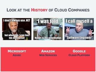 LOOK AT THE HISTORY OF CLOUD COMPANIES
MICROSOFT
AZURE
AMAZON
WEB SERVICES
GOOGLE
CLOUD PLATFORM
 