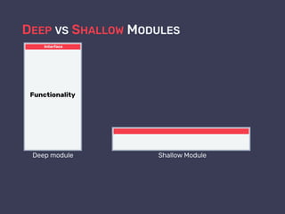 DEEP VS SHALLOW MODULES
Shallow ModuleDeep module
Interface
Functionality
 