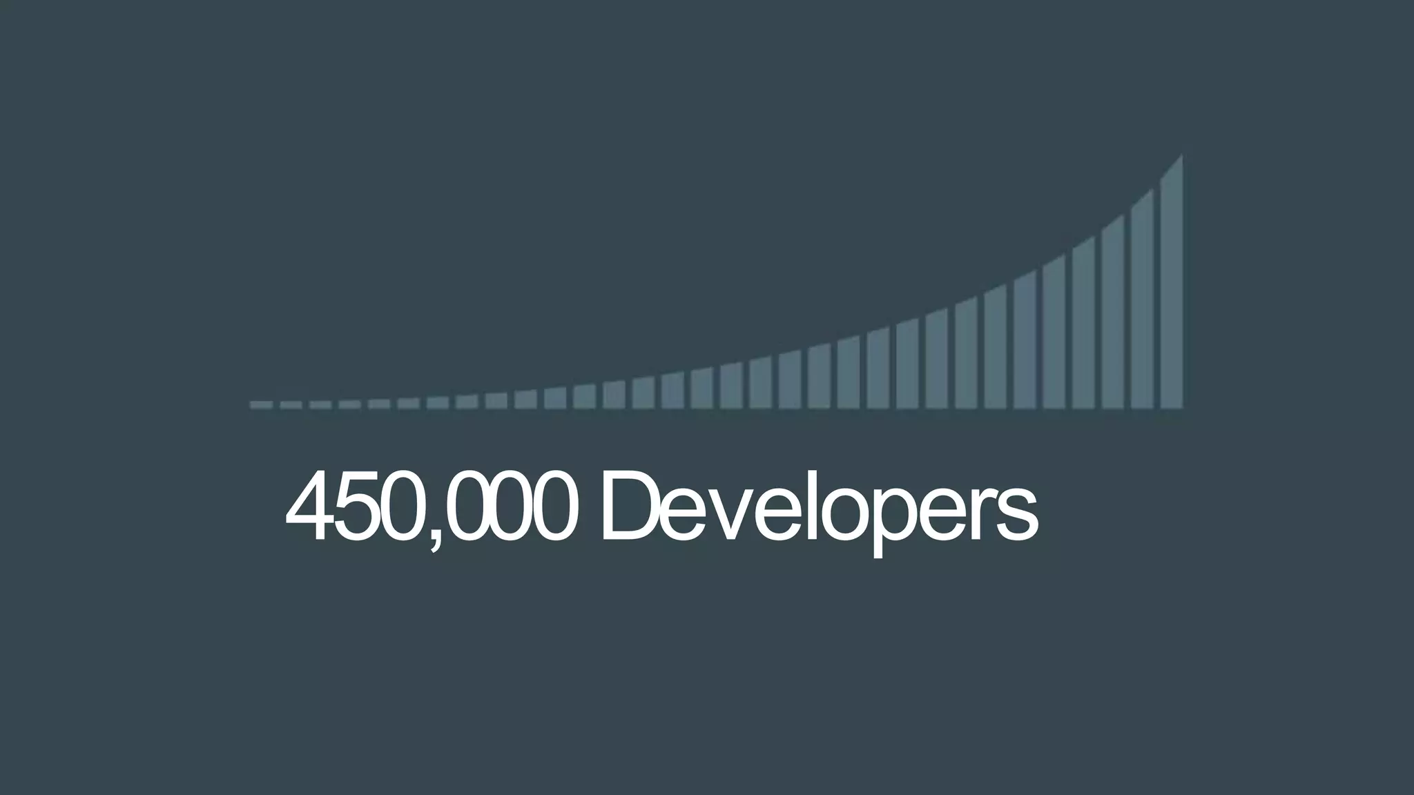 450,000Developers
 