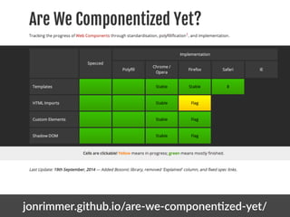 jonrimmer.github.io/are-­‐twe-­‐componen4zed-­‐yet/ 
 