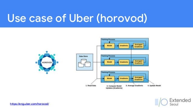 AllReduce for distributed learning I/O Extended Seoul