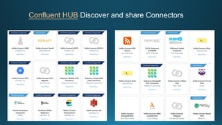 Confluent HUB Discover and share Connectors
 
