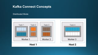 Kafka Connect Concepts
Distributed Mode
 