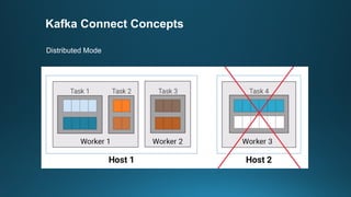 Kafka Connect Concepts
Distributed Mode
 