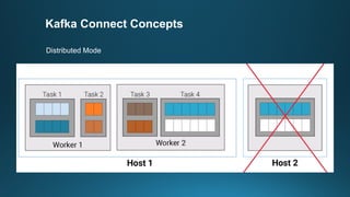 Kafka Connect Concepts
Distributed Mode
 