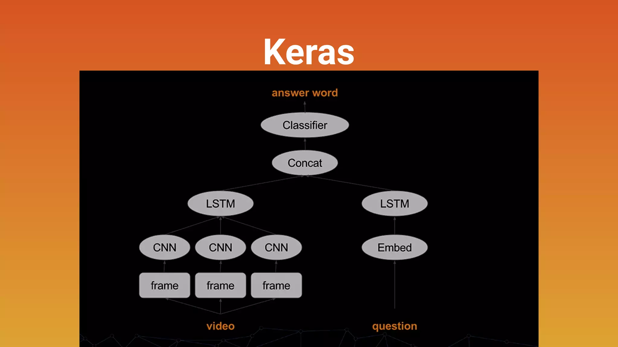 Keras
 