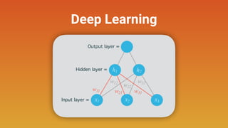 Deep Learning
 