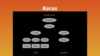 Keras
 