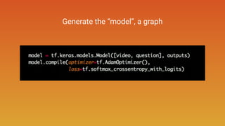 Generate the “model”, a graph
 