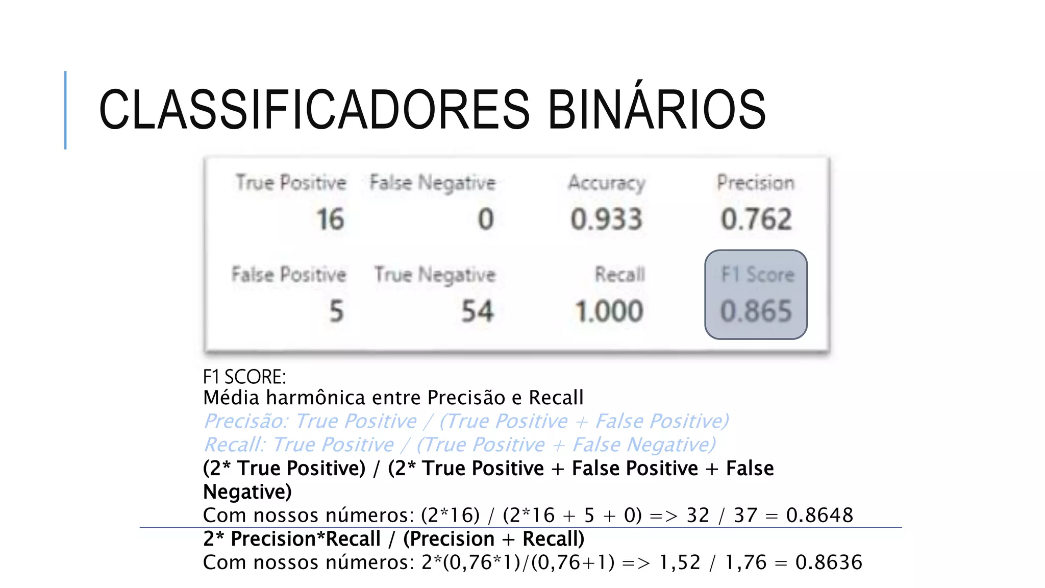CLASSIFICADORES BINÁRIOS
F1 SCORE:
Média harmônica entre Precisão e Recall
Precisão: True Positive / (True Positive + False Positive)
Recall: True Positive / (True Positive + False Negative)
(2* True Positive) / (2* True Positive + False Positive + False
Negative)
Com nossos números: (2*16) / (2*16 + 5 + 0) => 32 / 37 = 0.8648
2* Precision*Recall / (Precision + Recall)
Com nossos números: 2*(0,76*1)/(0,76+1) => 1,52 / 1,76 = 0.8636
 