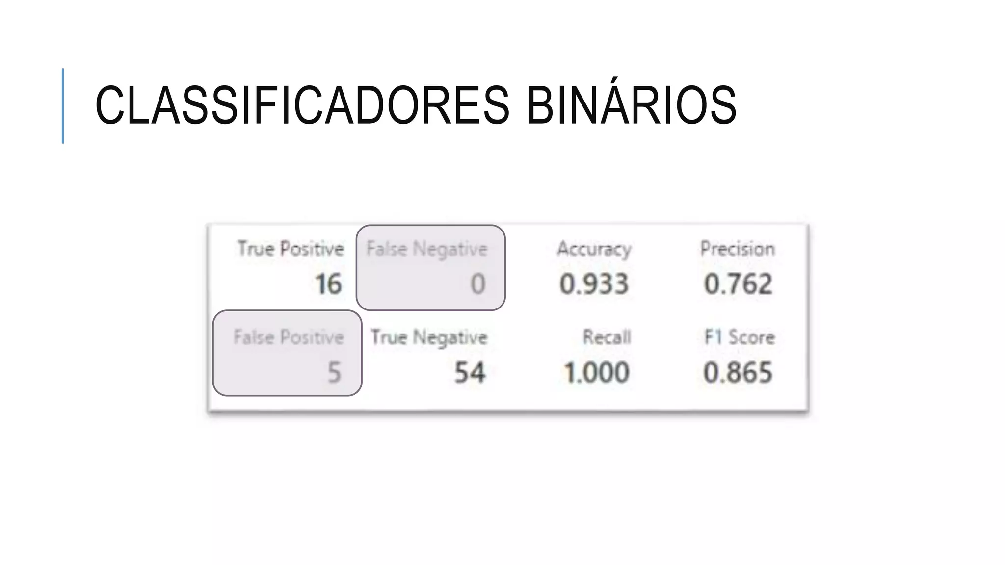 CLASSIFICADORES BINÁRIOS
 