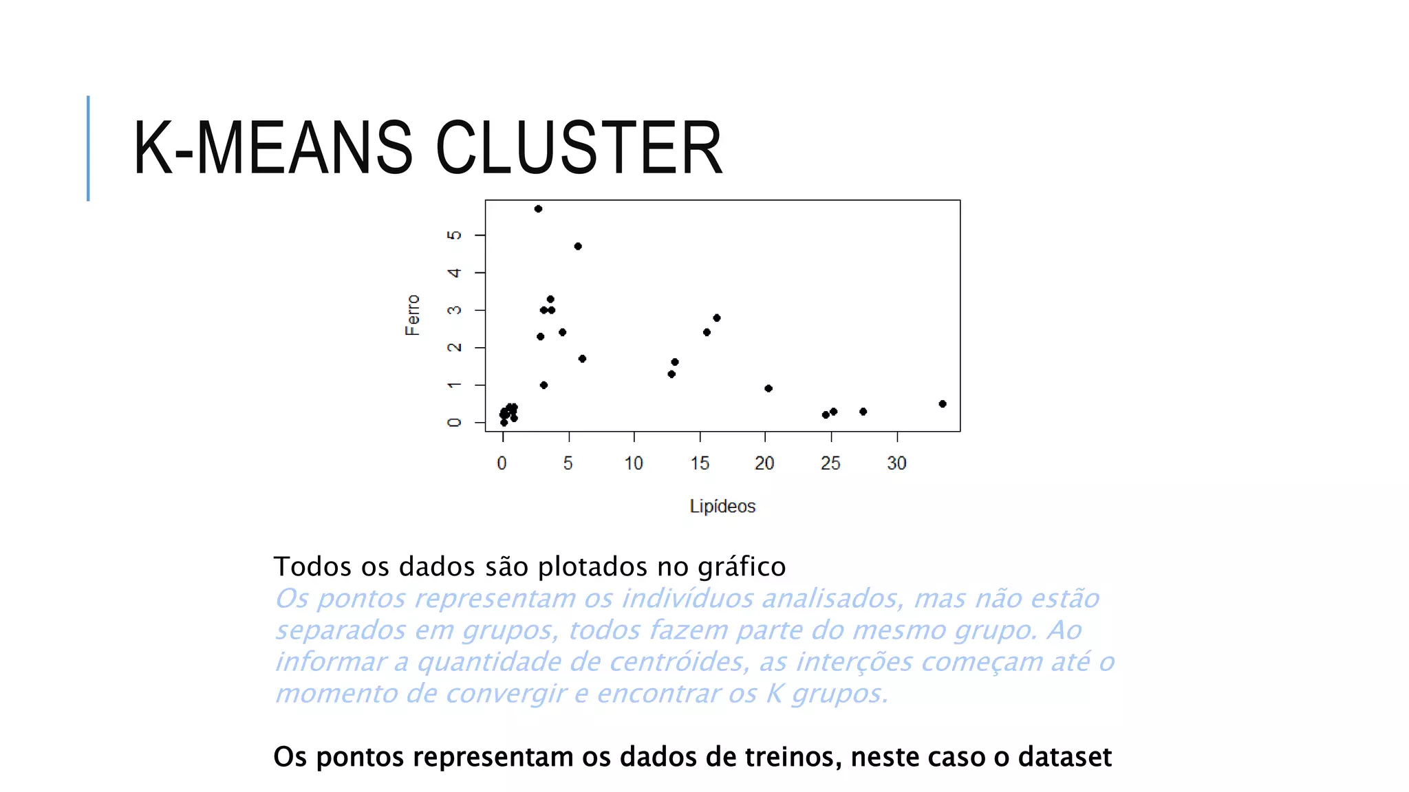 K-MEANS CLUSTER
Todos os dados são plotados no gráfico
Os pontos representam os indivíduos analisados, mas não estão
separados em grupos, todos fazem parte do mesmo grupo. Ao
informar a quantidade de centróides, as interções começam até o
momento de convergir e encontrar os K grupos.
Os pontos representam os dados de treinos, neste caso o dataset
 