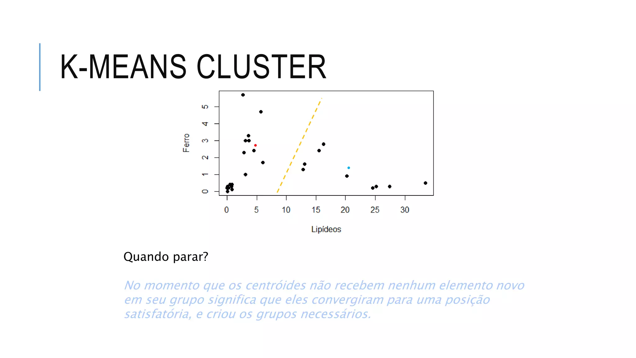 K-MEANS CLUSTER
Quando parar?
No momento que os centróides não recebem nenhum elemento novo
em seu grupo significa que eles convergiram para uma posição
satisfatória, e criou os grupos necessários.
 