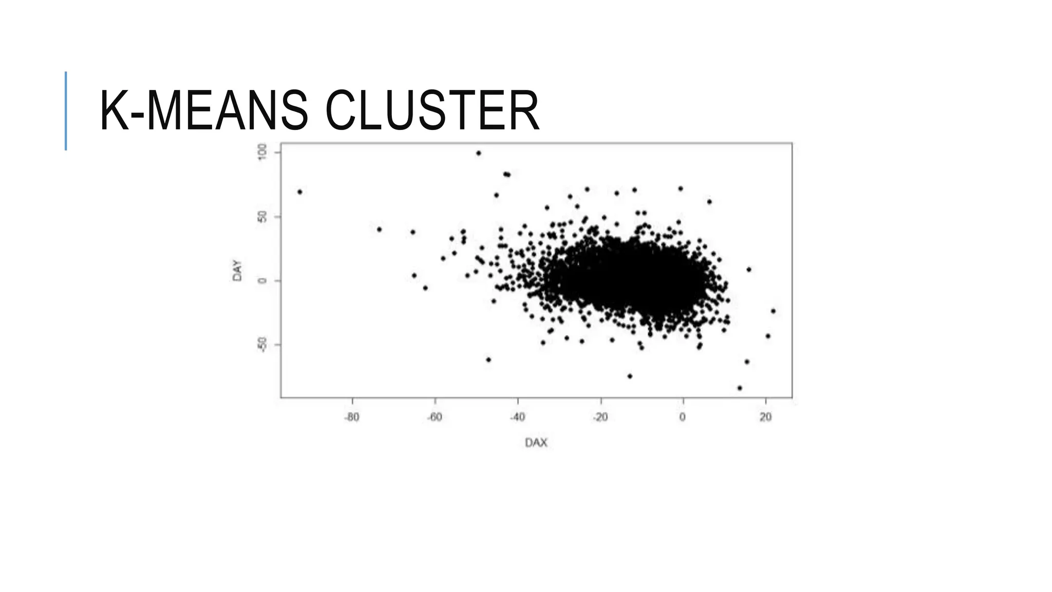 K-MEANS CLUSTER
 