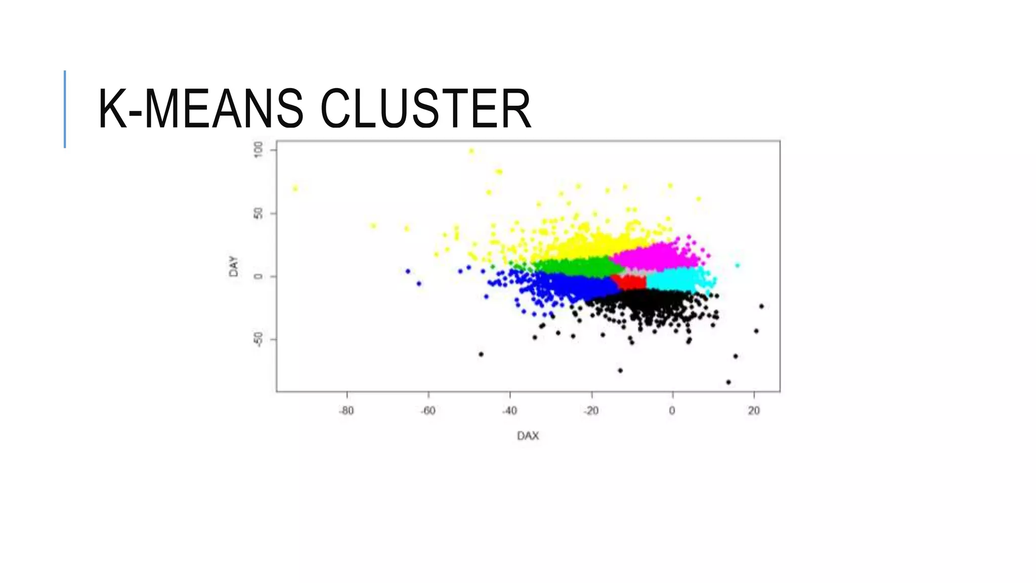 K-MEANS CLUSTER
 