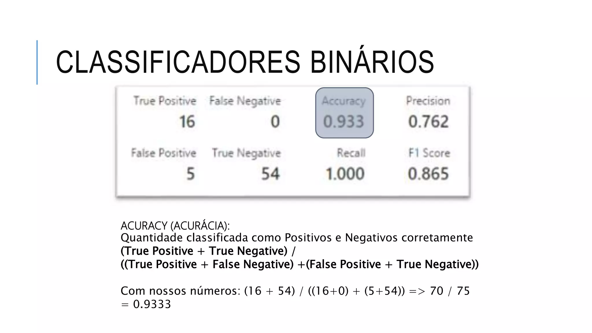 CLASSIFICADORES BINÁRIOS
ACURACY (ACURÁCIA):
Quantidade classificada como Positivos e Negativos corretamente
(True Positive + True Negative) /
((True Positive + False Negative) +(False Positive + True Negative))
Com nossos números: (16 + 54) / ((16+0) + (5+54)) => 70 / 75
= 0.9333
 