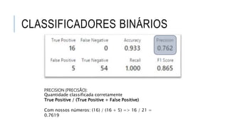 CLASSIFICADORES BINÁRIOS
PRECISION (PRECISÃO):
Quantidade classificada corretamente
True Positive / (True Positive + False Positive)
Com nossos números: (16) / (16 + 5) => 16 / 21 =
0.7619
 