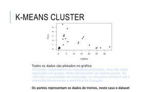 K-MEANS CLUSTER
Todos os dados são plotados no gráfico
Os pontos representam os indivíduos analisados, mas não estão
separados em grupos, todos fazem parte do mesmo grupo. Ao
informar a quantidade de centróides, as interções começam até o
momento de convergir e encontrar os K grupos.
Os pontos representam os dados de treinos, neste caso o dataset
 