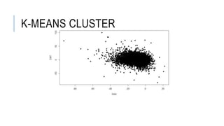 K-MEANS CLUSTER
 
