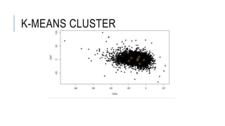 K-MEANS CLUSTER
 