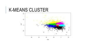 K-MEANS CLUSTER
 