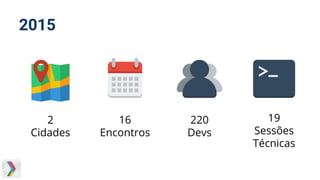 2015
2
Cidades
16
Encontros
220
Devs
19
Sessões
Técnicas
 