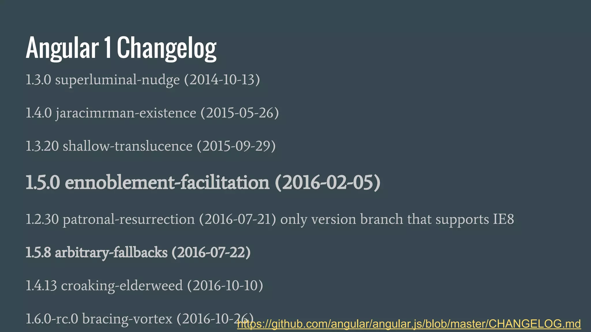 Angular 1 Changelog
1.3.0 superluminal-nudge (2014-10-13)
1.4.0 jaracimrman-existence (2015-05-26)
1.3.20 shallow-translucence (2015-09-29)
1.5.0 ennoblement-facilitation (2016-02-05)
1.2.30 patronal-resurrection (2016-07-21) only version branch that supports IE8
1.5.8 arbitrary-fallbacks (2016-07-22)
1.4.13 croaking-elderweed (2016-10-10)
1.6.0-rc.0 bracing-vortex (2016-10-26)https://github.com/angular/angular.js/blob/master/CHANGELOG.md
 