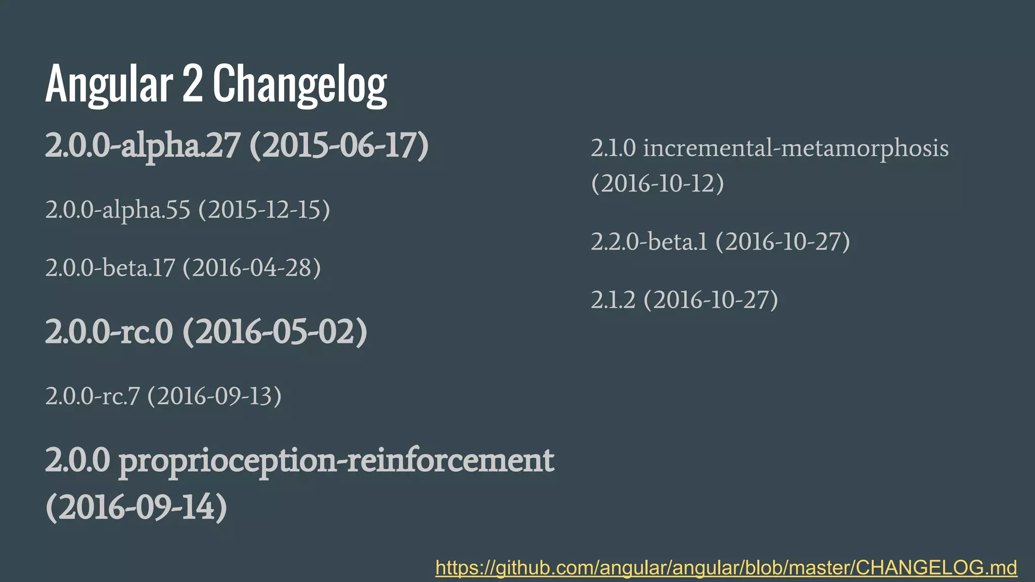 Angular 2 Changelog
2.0.0-alpha.27 (2015-06-17)
2.0.0-alpha.55 (2015-12-15)
2.0.0-beta.17 (2016-04-28)
2.0.0-rc.0 (2016-05-02)
2.0.0-rc.7 (2016-09-13)
2.0.0 proprioception-reinforcement
(2016-09-14)
https://github.com/angular/angular/blob/master/CHANGELOG.md
2.1.0 incremental-metamorphosis
(2016-10-12)
2.2.0-beta.1 (2016-10-27)
2.1.2 (2016-10-27)
 