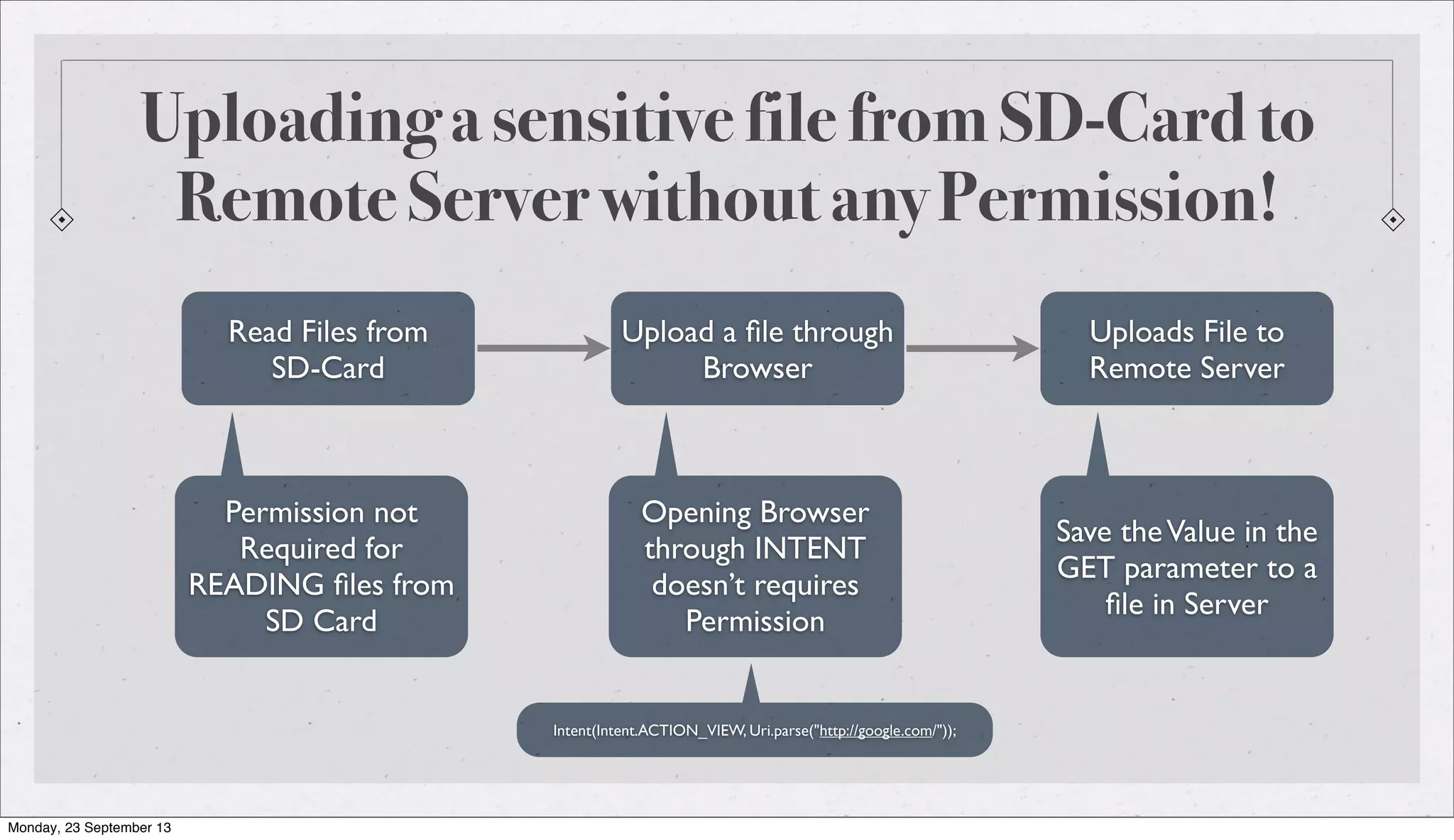 Uploading a sensitive file from SD-Card to
Remote Server without any Permission!
Read Files from
SD-Card
Uploads File to
Remote Server
Upload a ﬁle through
Browser
Permission not
Required for
READING ﬁles from
SD Card
Opening Browser
through INTENT
doesn’t requires
Permission
Intent(Intent.ACTION_VIEW, Uri.parse("http://google.com/"));
Save theValue in the
GET parameter to a
ﬁle in Server
Monday, 23 September 13
 