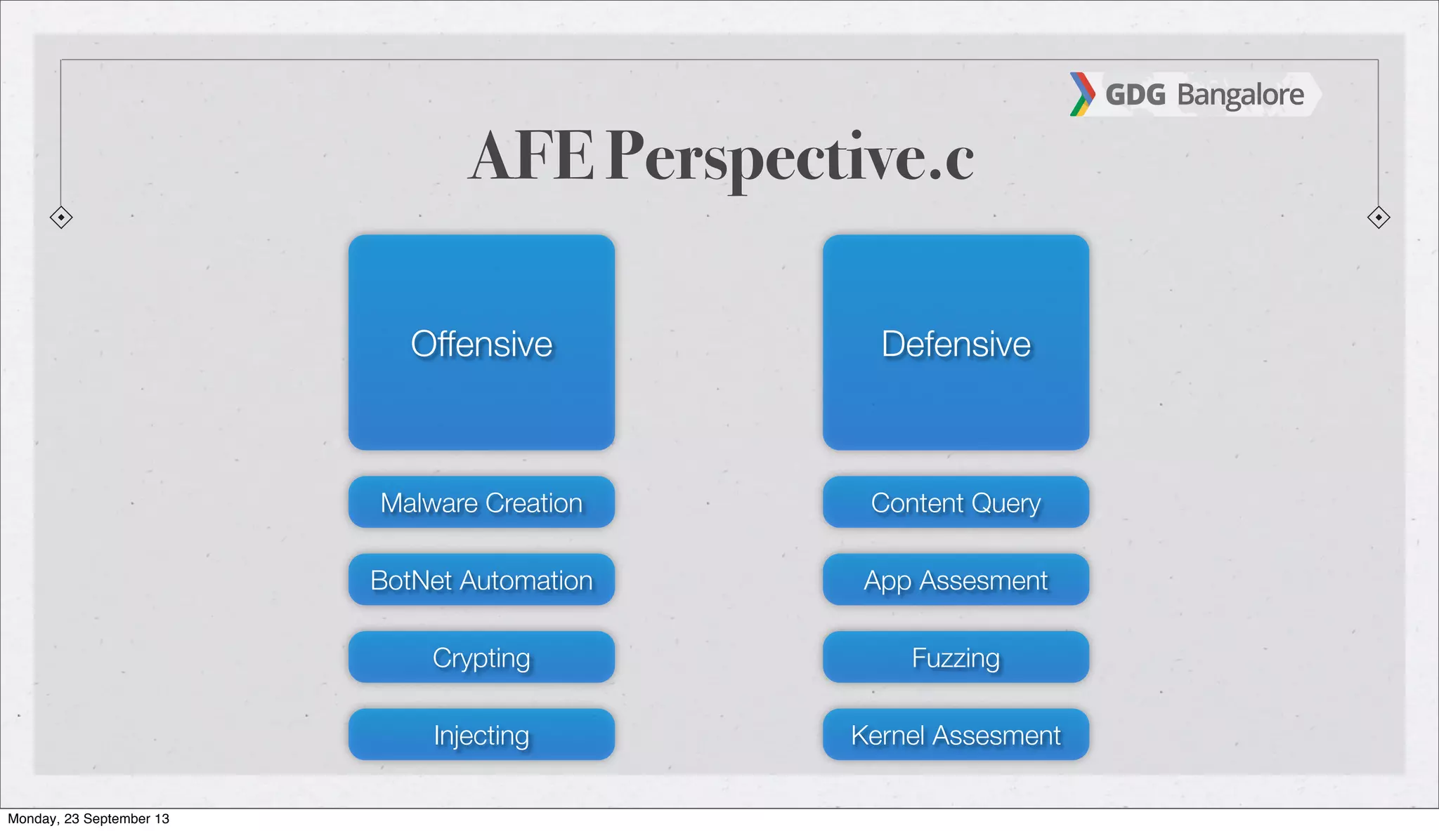 AFE Perspective.c
Offensive Defensive
Malware Creation
BotNet Automation
Crypting
Injecting
Content Query
App Assesment
Fuzzing
Kernel Assesment
Monday, 23 September 13
 