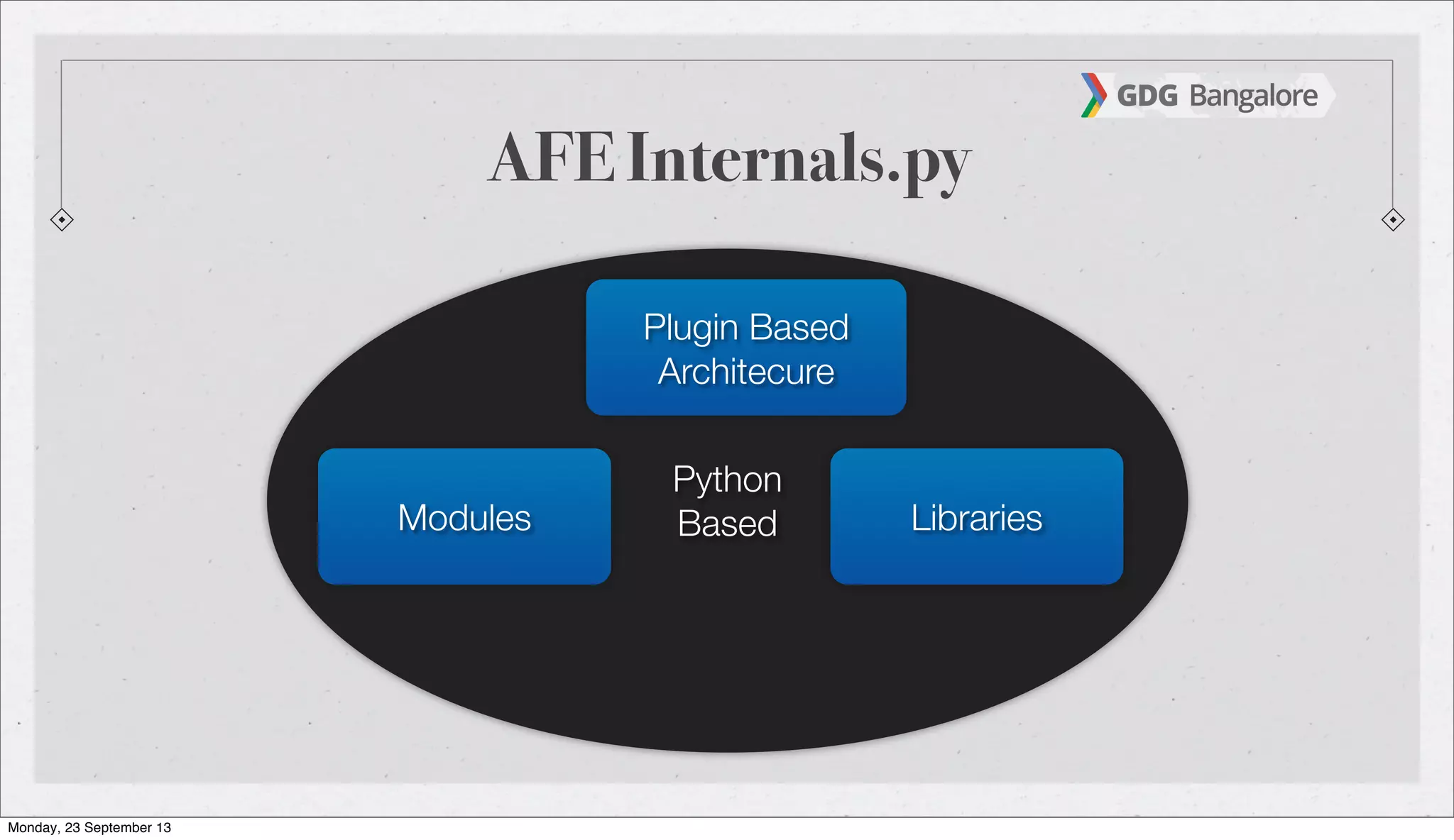 AFE Internals.py
Python
Based
Plugin Based
Architecure
Modules Libraries
Monday, 23 September 13
 